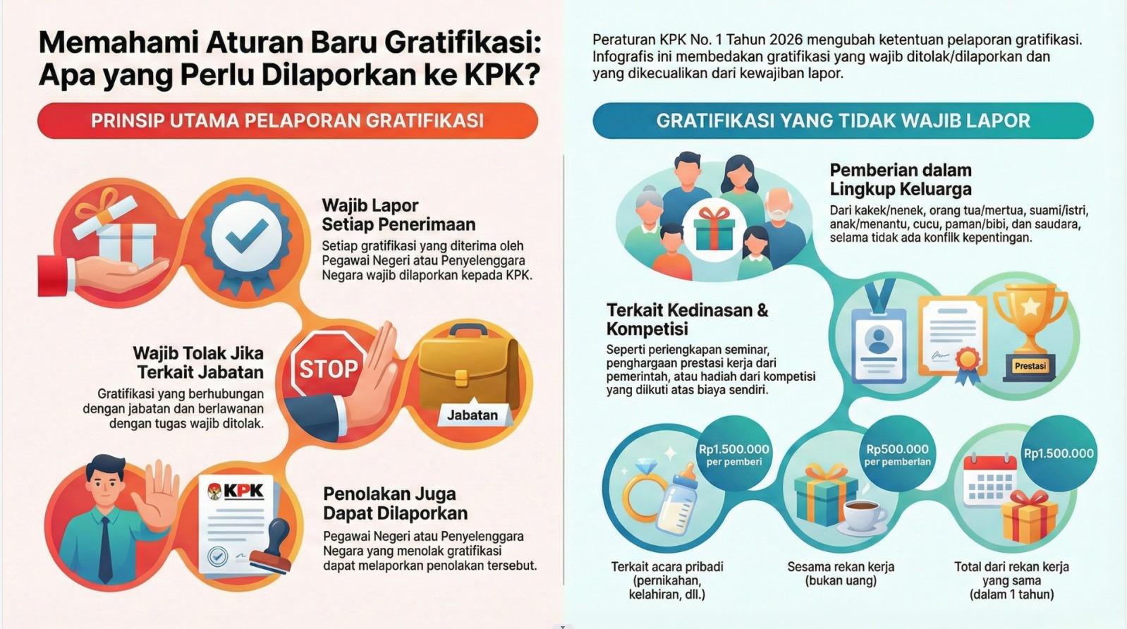 anti gratifikasi 1
